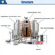 Hot Sale Food Processing Machine Manufacturer for Sale 5
