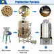 Hot Sale Food Processing Machine Manufacturer for Sale 6