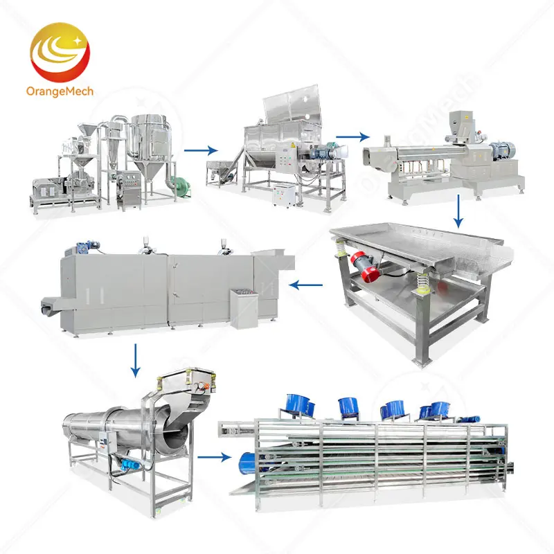 Food Machinery Supplier Made in China 6