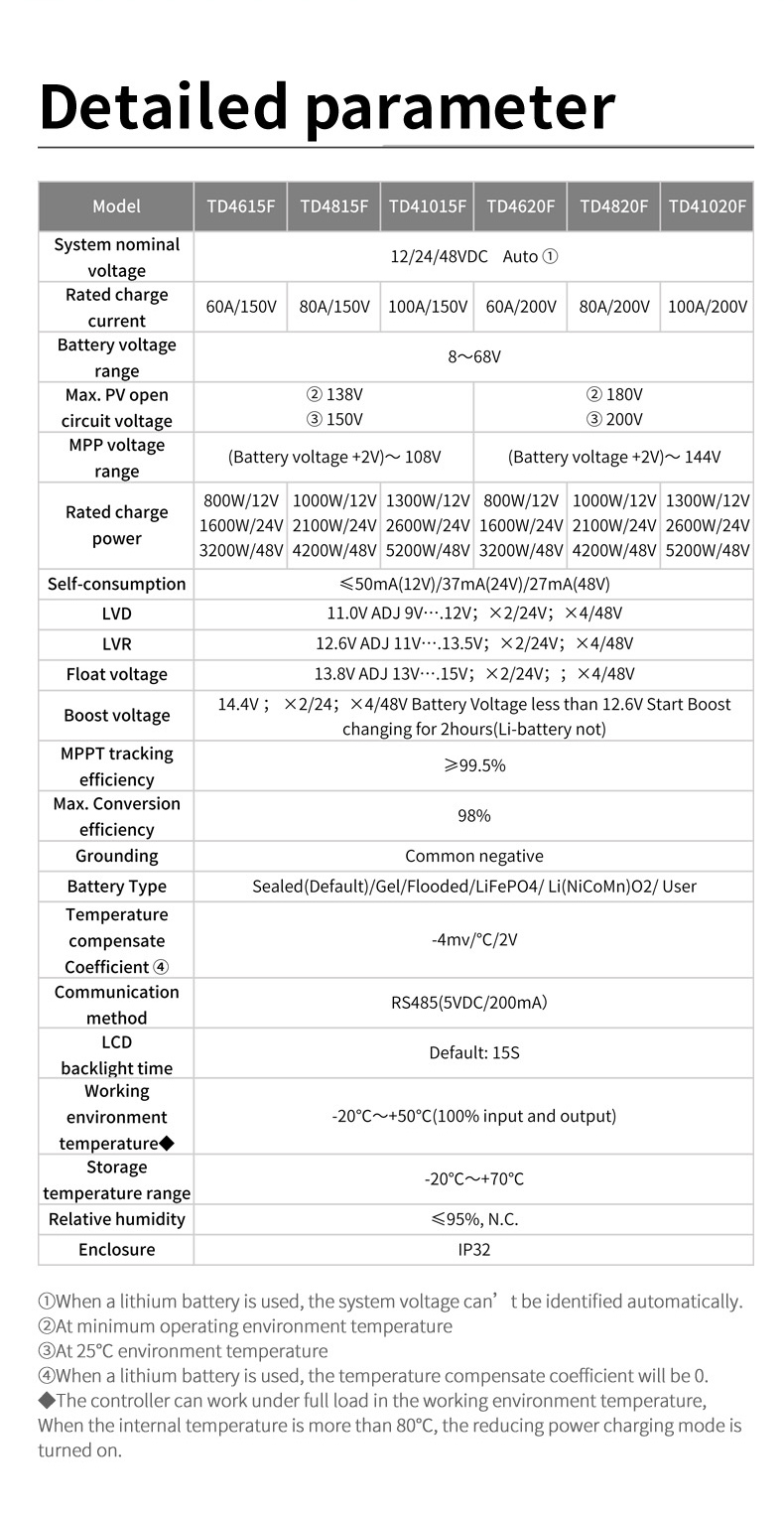Best With after-sales guarantee Support multiple battery types Company - ldsolar1 8
