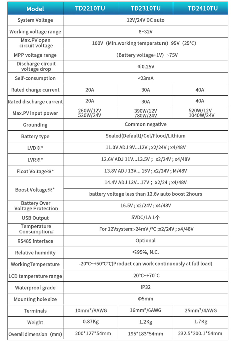 Wholesale LDSOLAR TD2410TU SOLAR CONTROLLER Unboxing video withgoodprice 7