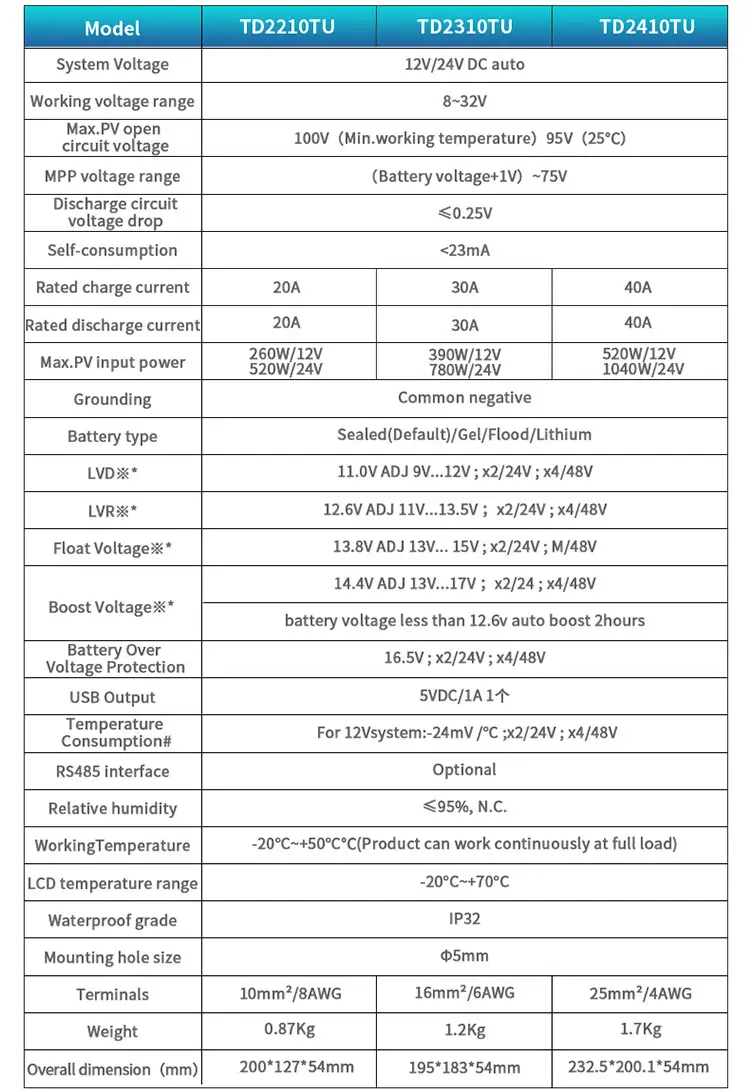 Good quality factory Max.100V Solar Input mppt solar charge controller 7