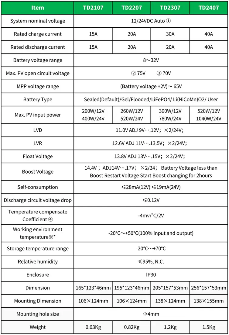 LDSOLAR TD2107 Solar controller product description 3