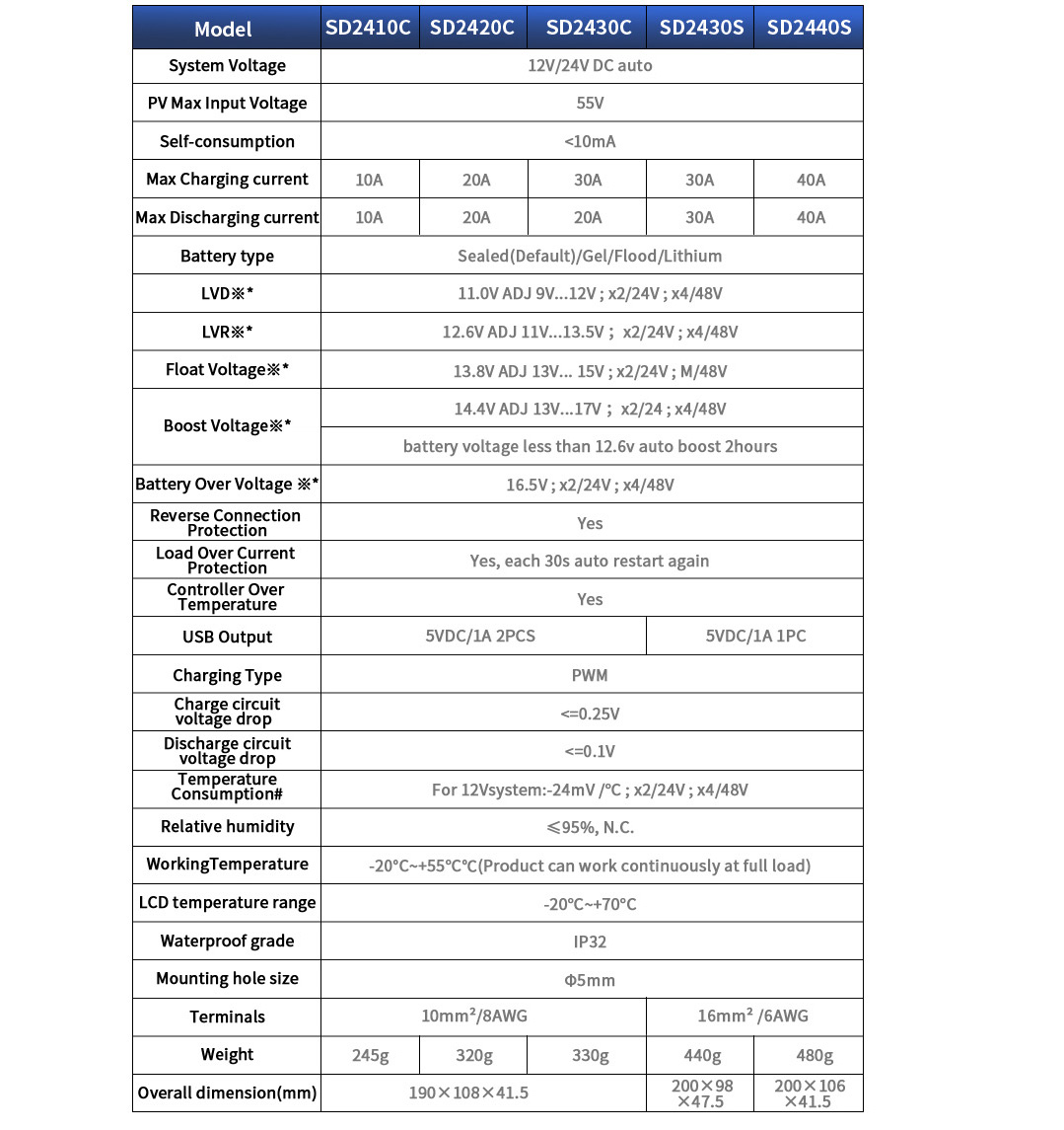 Professional SD2450S product description manufacturers 7