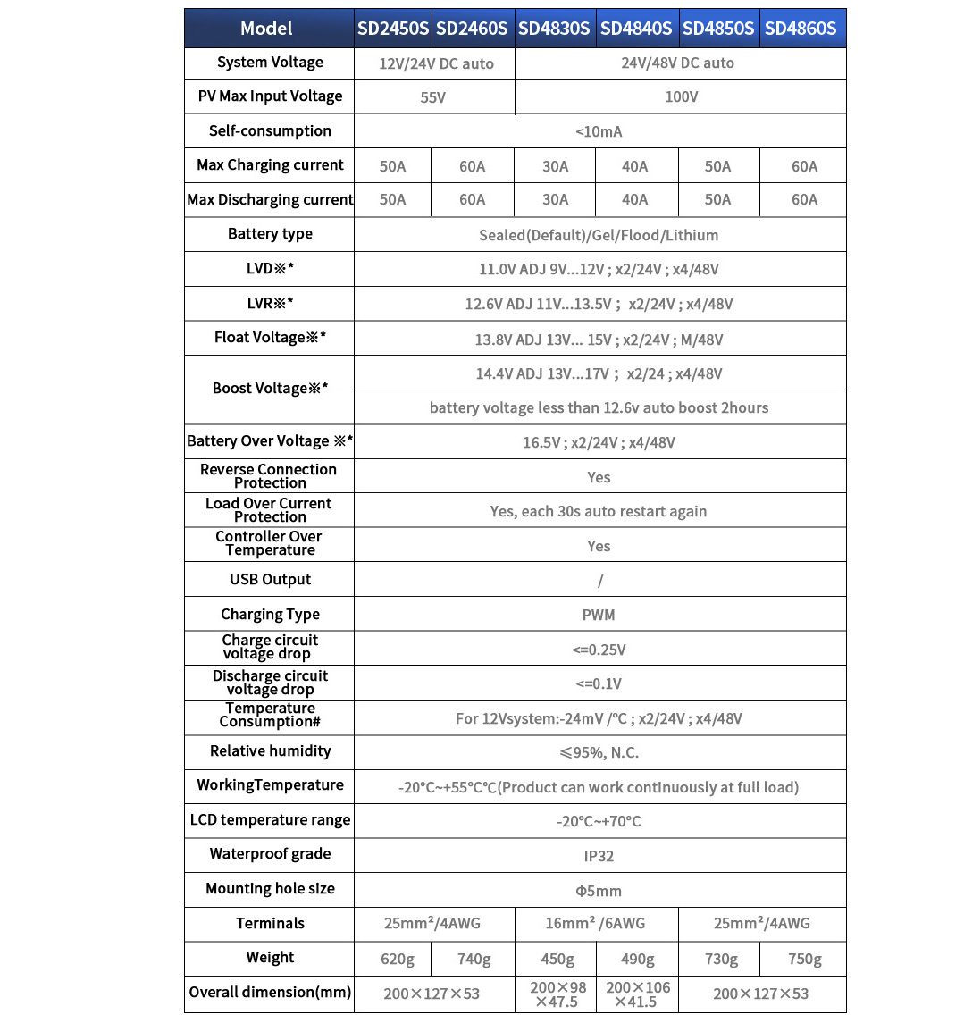 Professional SD2450S product description manufacturers 10