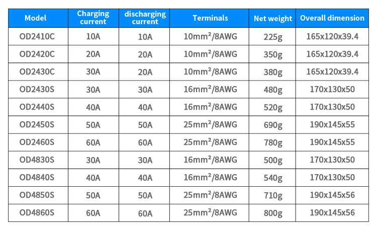 Best OD Series product display Factory Price - 10