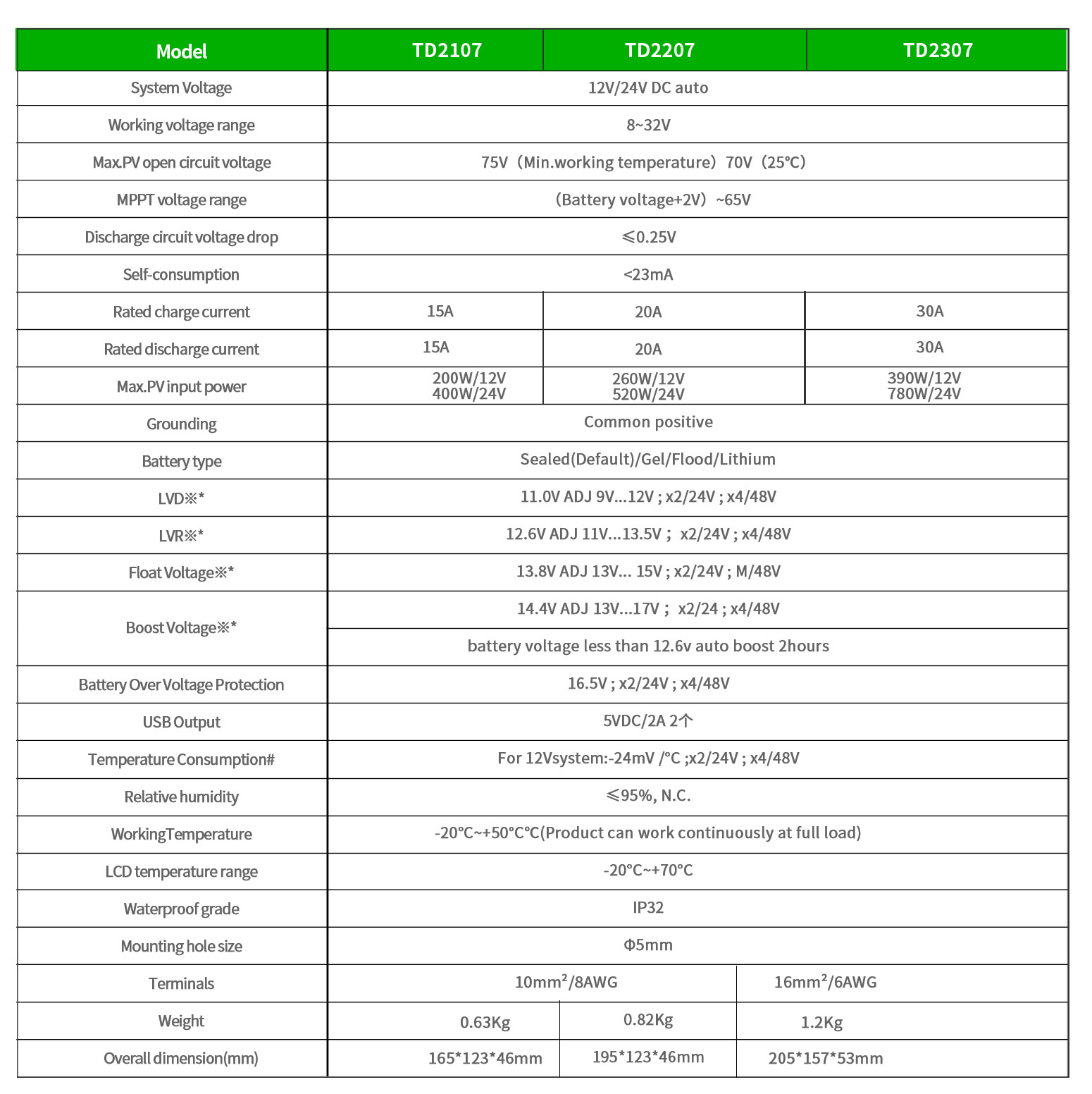 Обратная связь с клиентами1 6