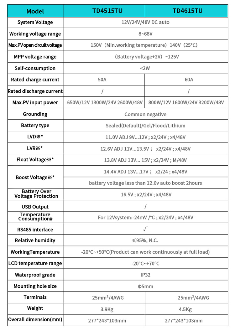 Professional Ldsolar TD150V series MPPT 60A Controller manufacturers 7