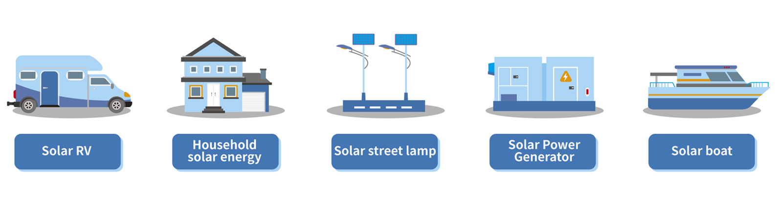 LDSOLAR upgrades the Clear protection paint process for all MPPT controller products 2