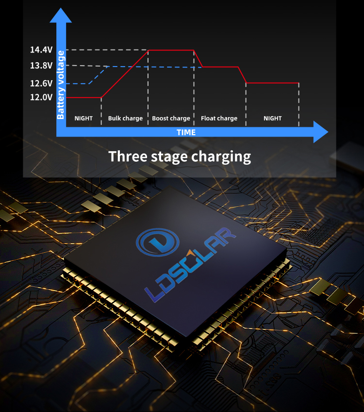 Ocean Dream series PWM solar charge controller 4