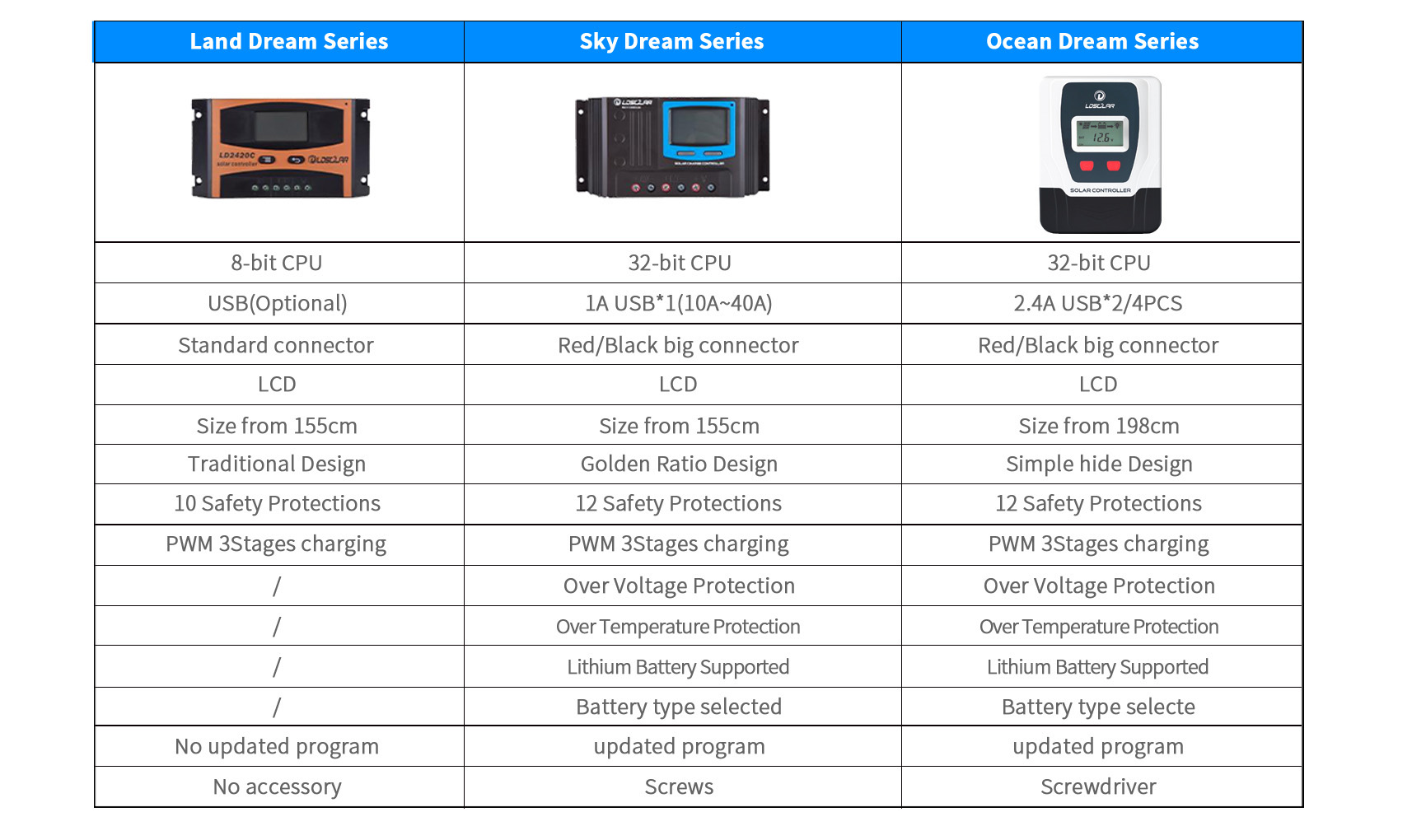 Ocean Dream series PWM solar charge controller2 26