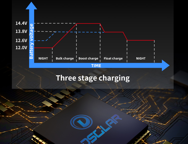 Ocean Dream series PWM solar charge controller2 7