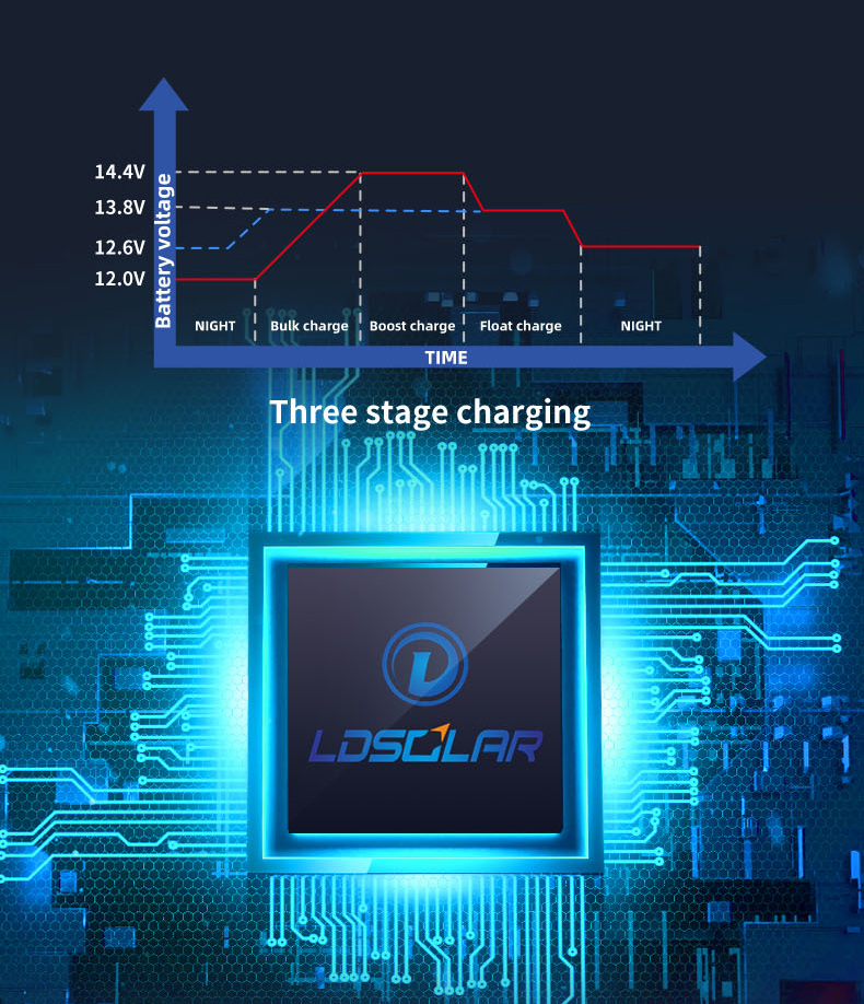 ldsolar Sky Dream series PWM solar charge controller 4