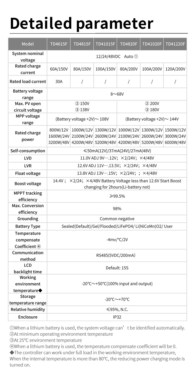 2024 new Off-grid solar system fan cooling mppt solar charge controller 8