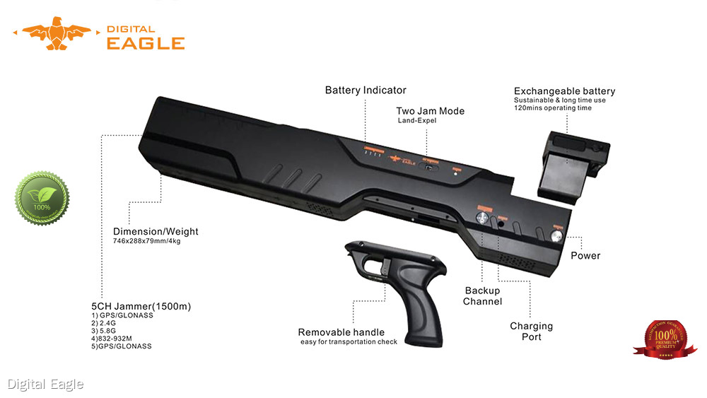Digital Eagle | ระบบต่อต้านโดรนที่ดีที่สุด ถ่ายภาพทางอากาศ 1