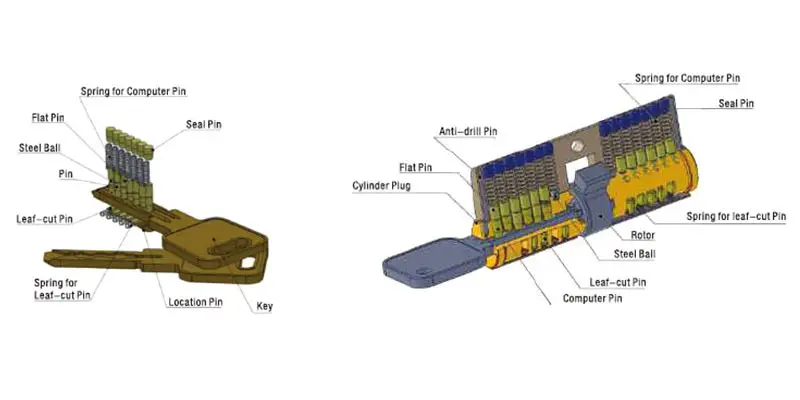 custom internal door locks manufacturer for mall1 5