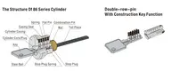 FUYU oem 5 lever lock with latch for indoor 4