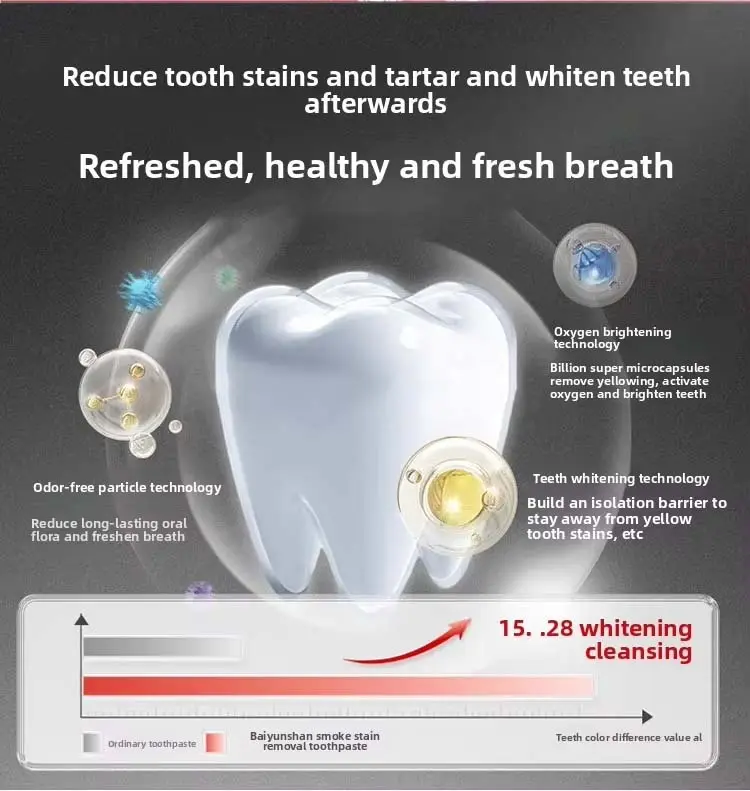 Natural Toothpaste Manufacturers by Triwell 2