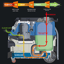 Customized Mobile dust extractor for drywall construction Car Vacuum Cleaner manufacturers From China | Tekway 4