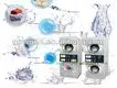 GOWORLD stainless steel semi automatic laundry machine Easy to control for Commercial laundromat559 3