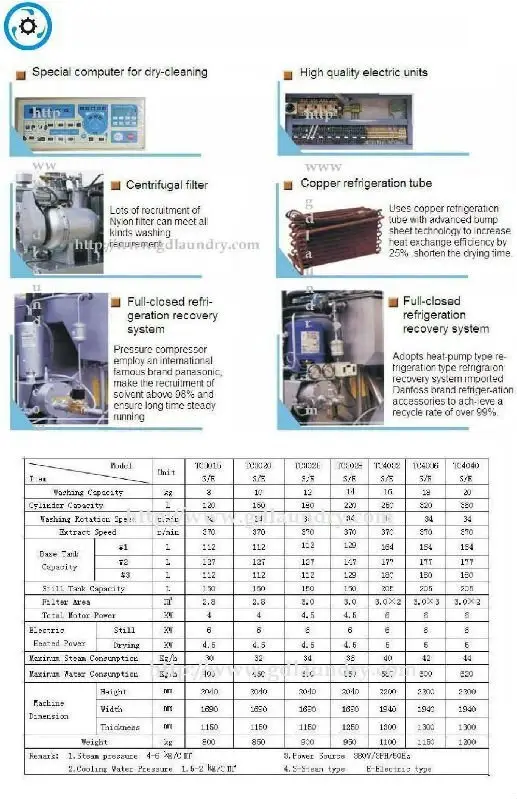 GOWORLD stainless steel semi automatic laundry machine Easy to control for Commercial laundromat575 2