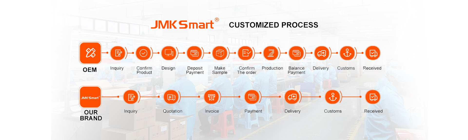 JMK Smart: Su socio de confianza para R <00000000> D en electrodomésticos inteligentes 5