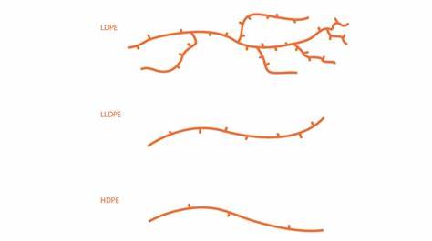 Varieties of polyethylene | MULAN1 1