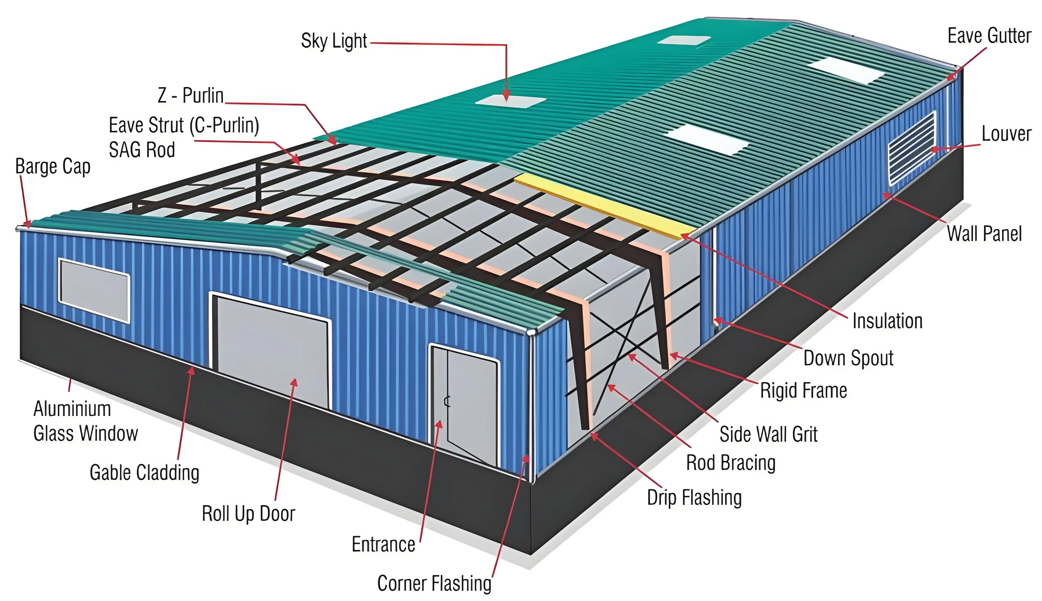 Customized Steel Structure Warehouse Storage Building Prefabricated Steel Building 1
