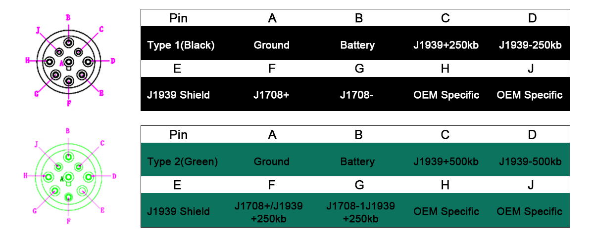 What is the Difference Between J1939 Connector Type 1 and 2? | Autodiag ...