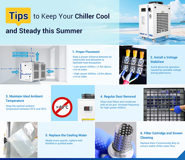 How to Keep Your Water Chiller Cool and Steady Through the Summer?