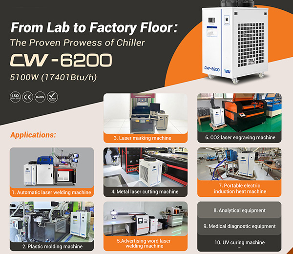 Reliable Cooling Power for Industrial and Laboratory Applications with TEYU CW-6200 Chiller