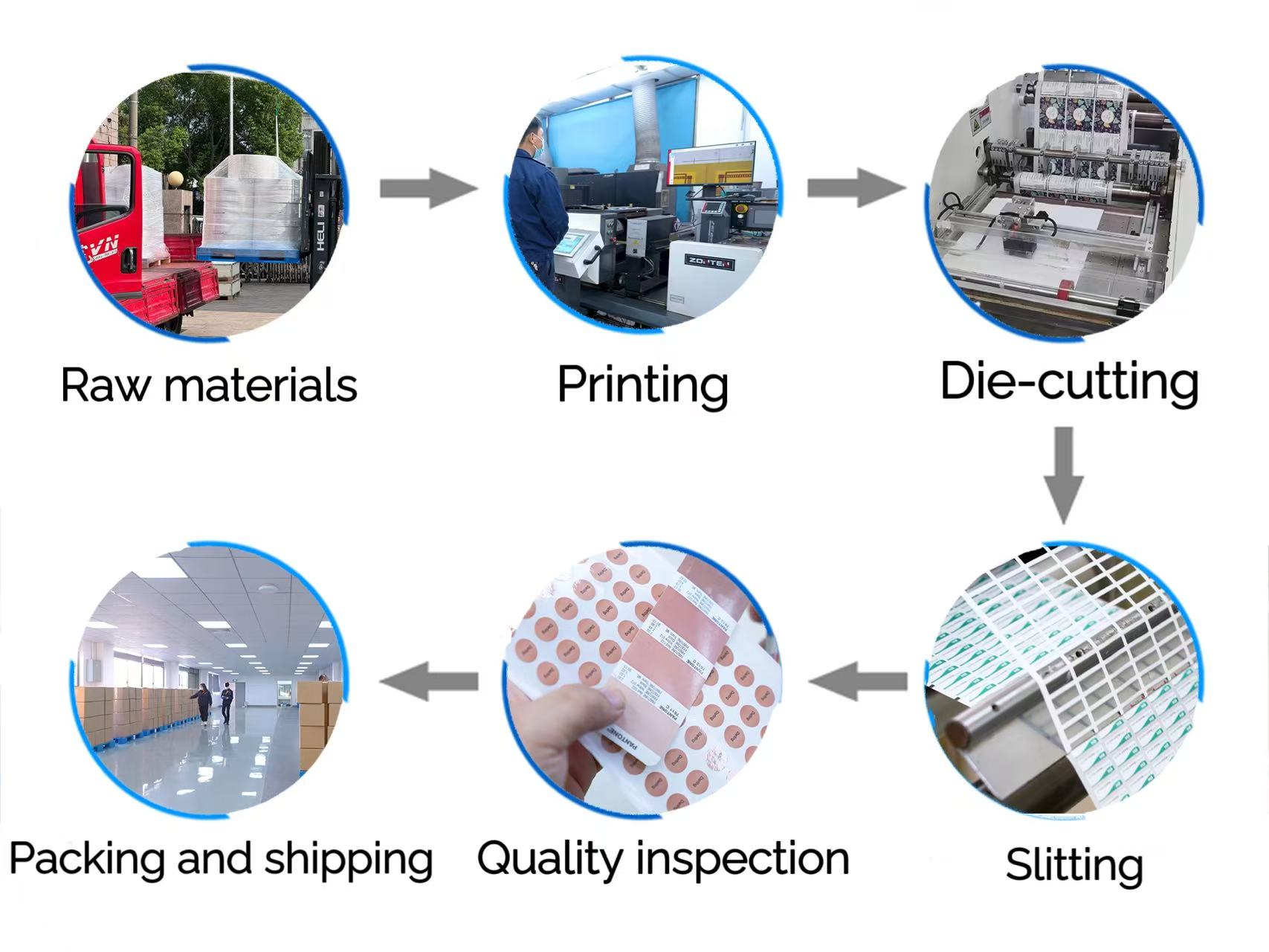 Advanced high-speed UV printing machine for clear label production line