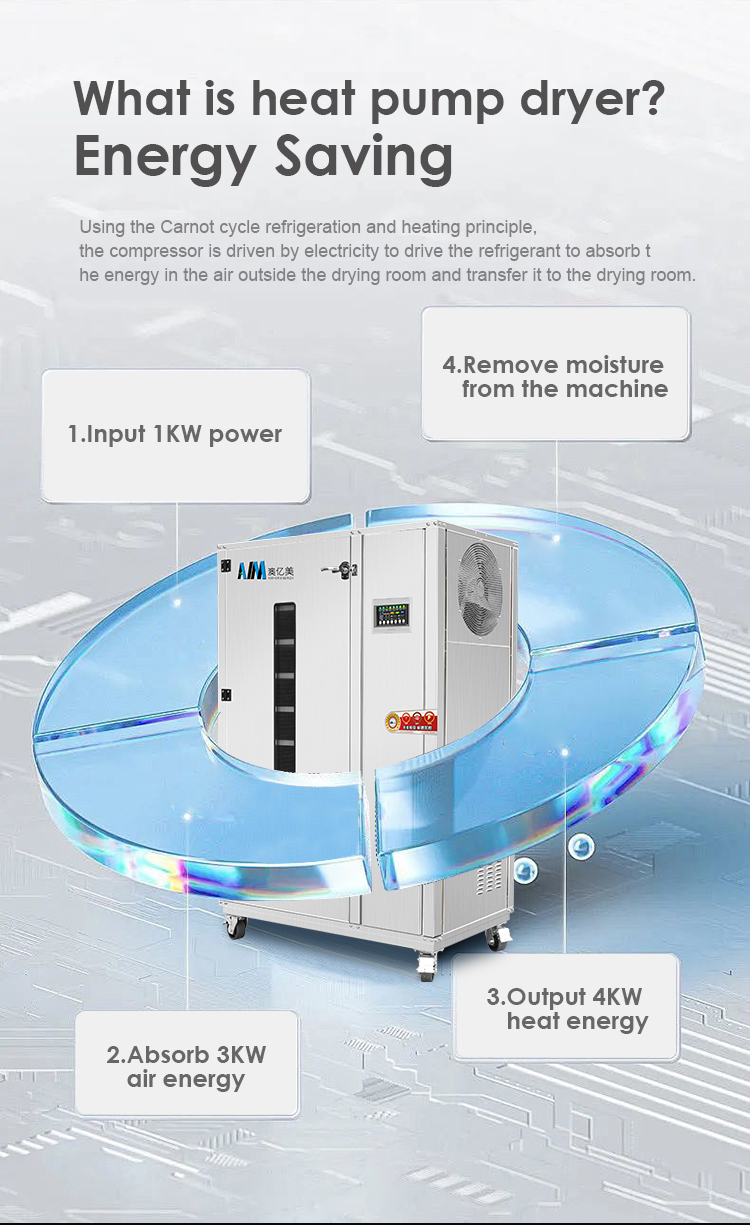 Industrial Food Dehydrator | Commercial Heat Pump Dryer Machine ...