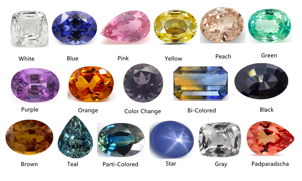 サファイアの究極ガイド: 色、価値、起源、市場動向 | Tianyu gems