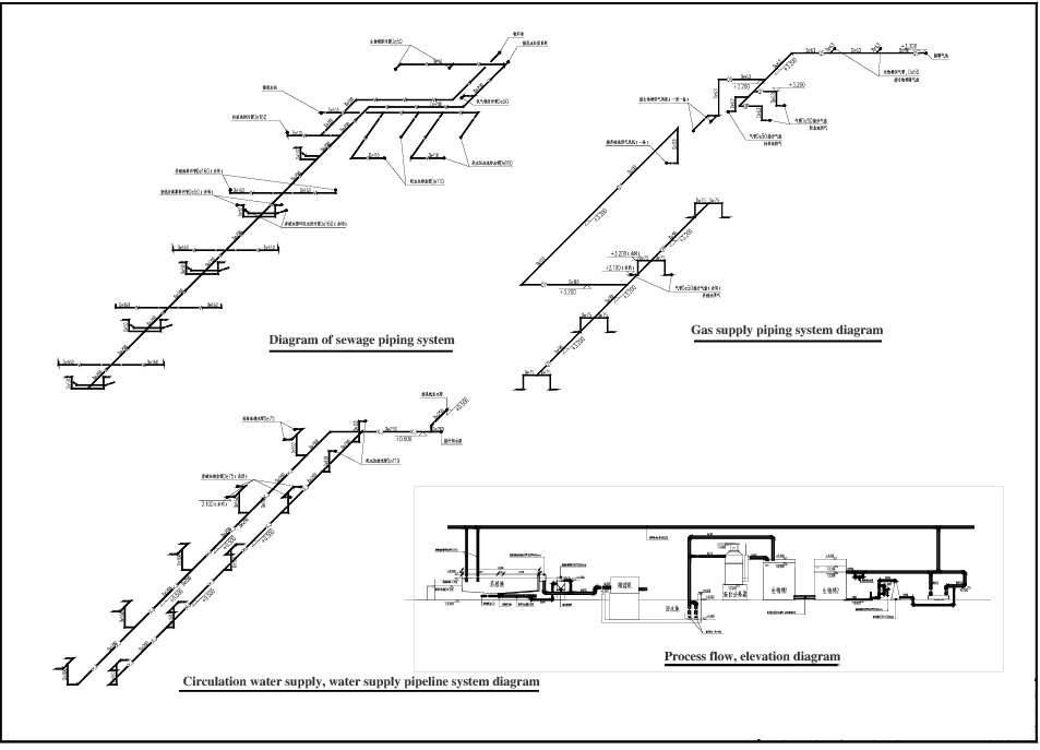Overall Layout and Planning Process for Land-Based Industrial Recirculating Aquaculture System (RAS) Workshop 3