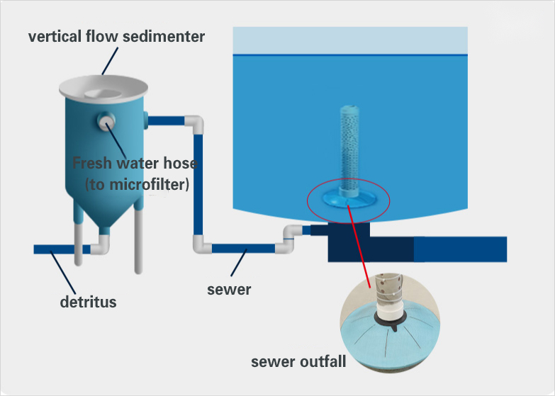 Solid particle removal process (II): Solid particle removal process 1