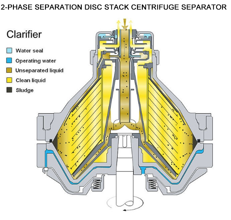 Separadores de 2 fases