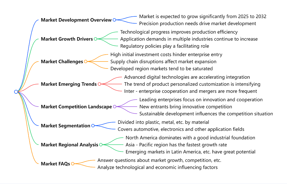Mind map of the article