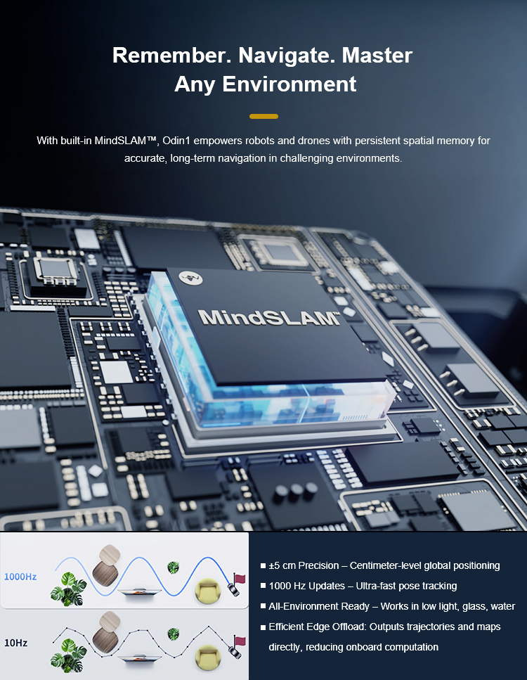 Odin1 Spatial Memory&SLAM Module for Robotics, UAVs&AI Systems | 3D ...