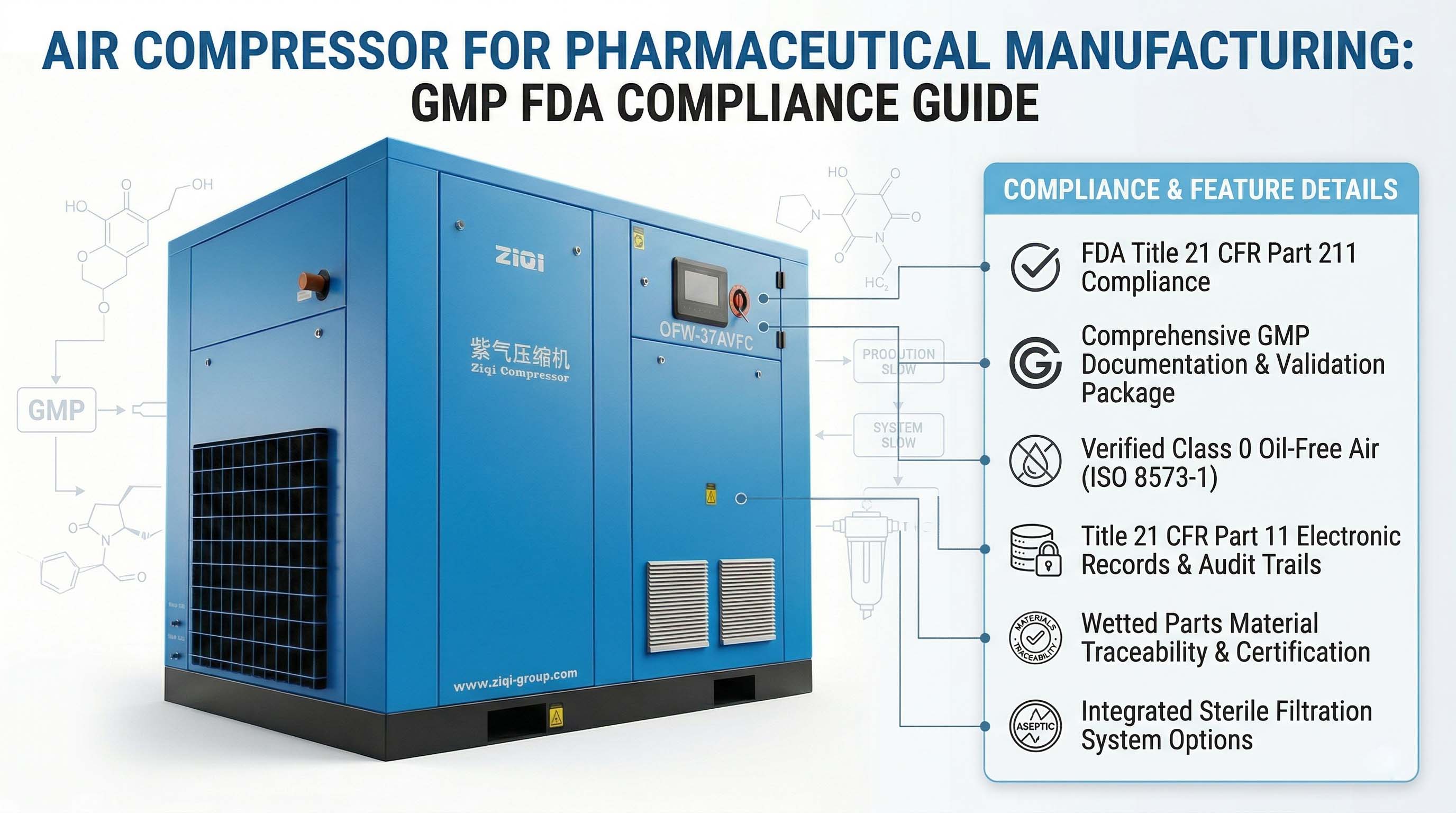Air Compressor for Pharmaceutical Manufacturing: Class 0 Oil-Free Guide ...
